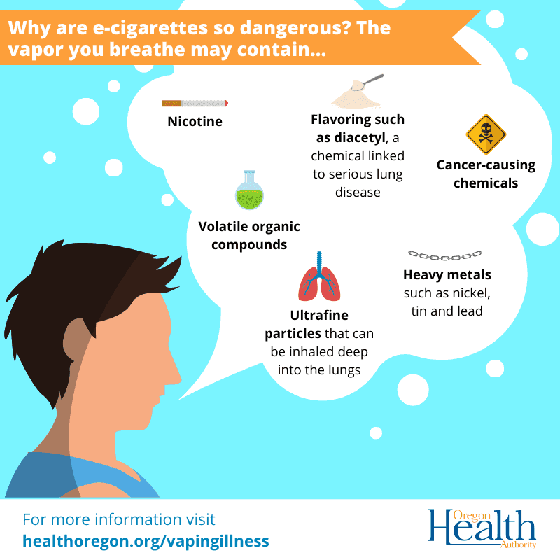 Vape Health Risks and the latest research advances 2025 1 Vape Health Risks